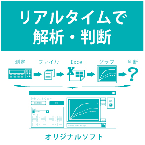 リアルタイムで解析・判断