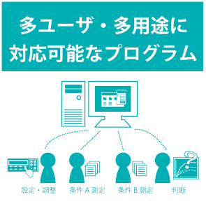 多ユーザ・多用途に対応可能なプログラム