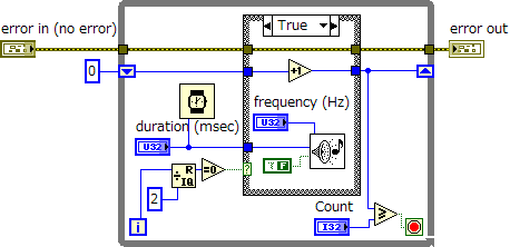 ブロックダイアグラム画像