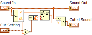 ブロックダイアグラム画像