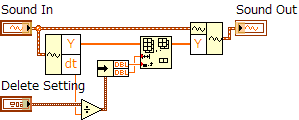 ブロックダイアグラム画像