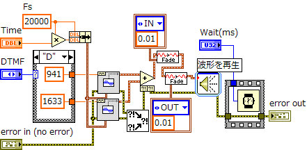 ブロックダイアグラム画像