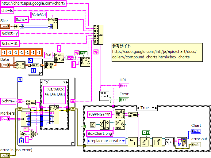 ブロックダイアグラム画像