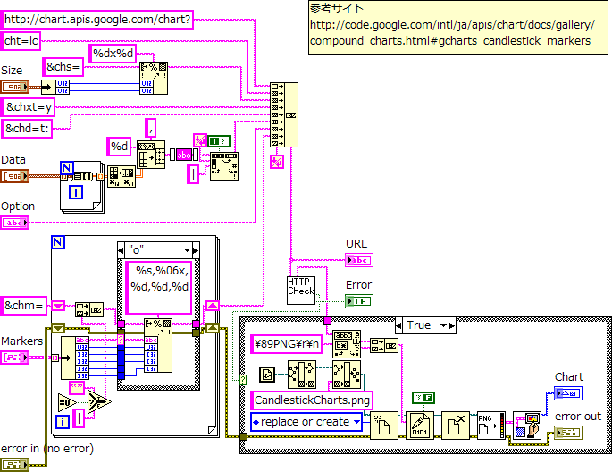 ブロックダイアグラム画像