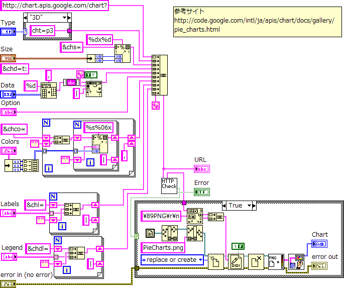 ブロックダイアグラム画像