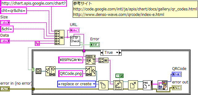 ブロックダイアグラム画像