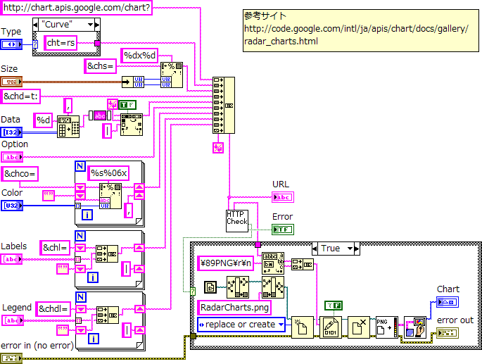 ブロックダイアグラム画像