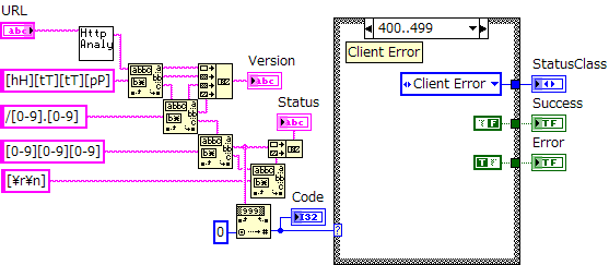 ブロックダイアグラム画像