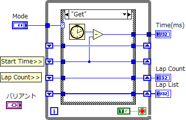 ブロックダイアグラム画像その１