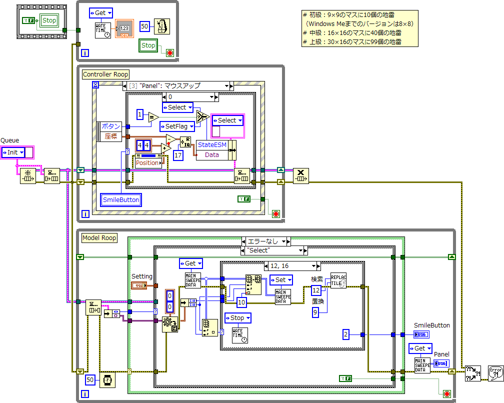 ブロックダイアグラム画像