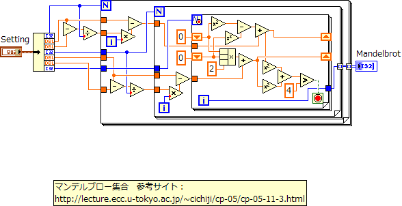 ブロックダイアグラム画像