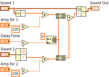 ブロックダイアグラム画像