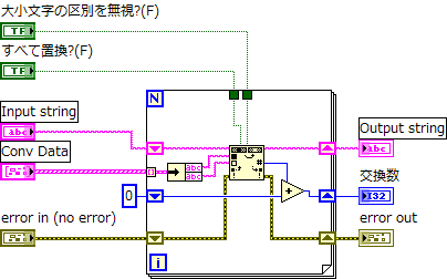 ブロックダイアグラム画像