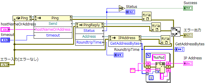 ブロックダイアグラム画像