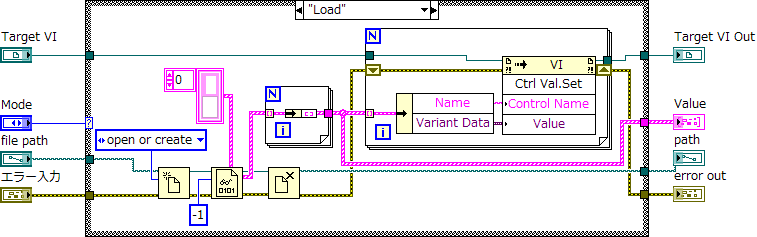 ブロックダイアグラム画像（Loadケース）