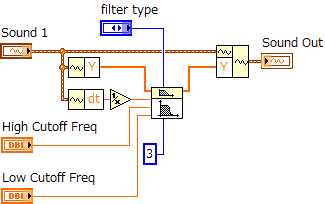 ブロックダイアグラム画像