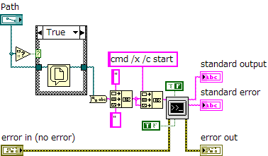 ブロックダイアグラム画像