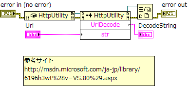 ブロックダイアグラム画像