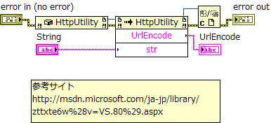 ブロックダイアグラム画像